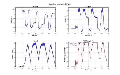 Telemetry Data