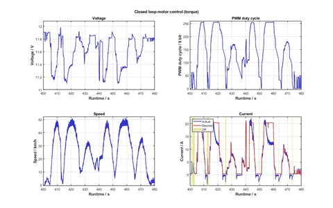 Telemetry Data