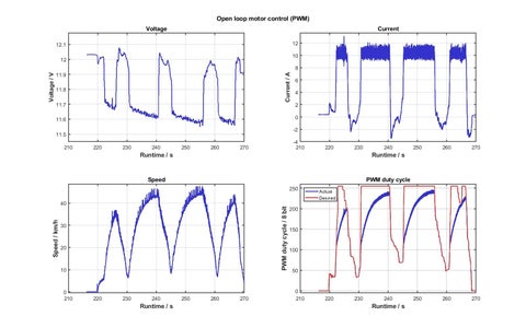 Telemetry Data