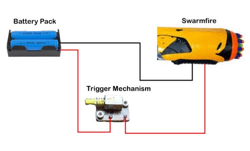 Wire Up Batteries and Trigger Mechanism