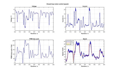 Telemetry Data