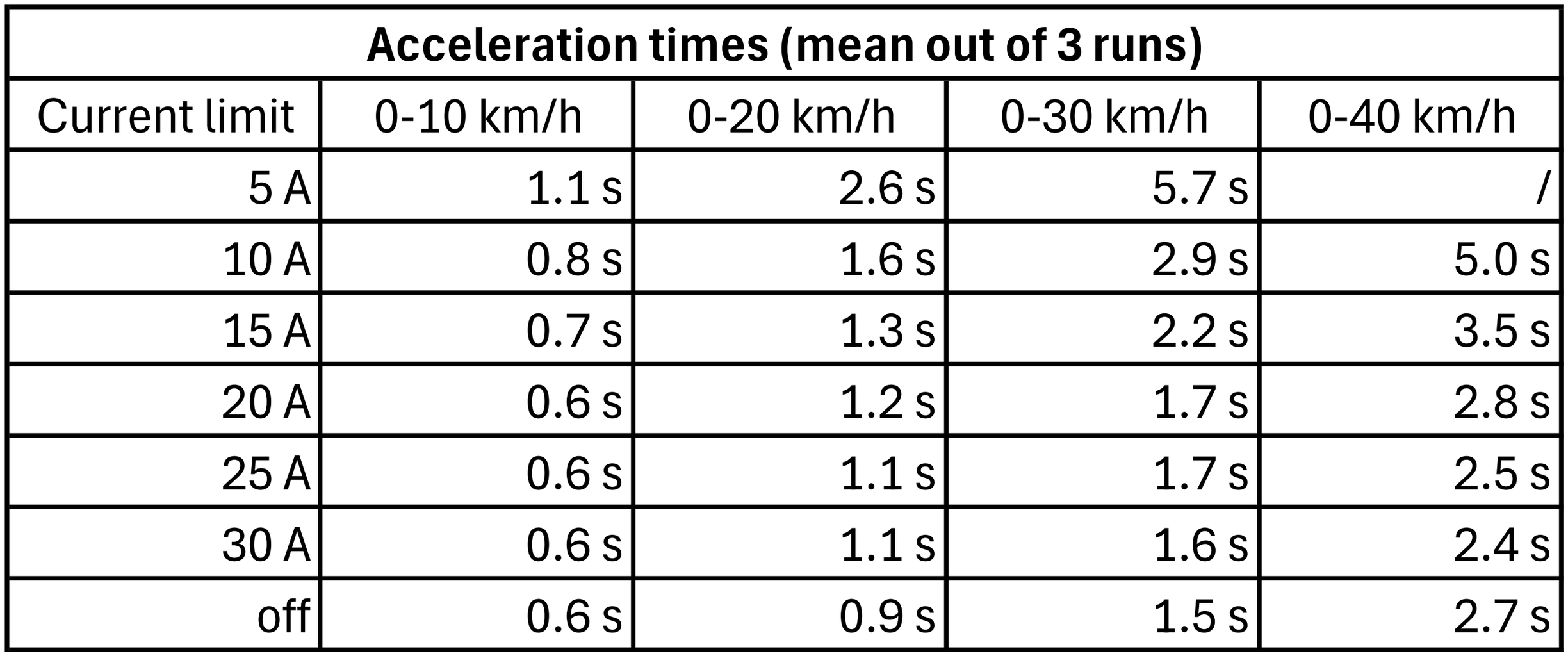Telemetry Data