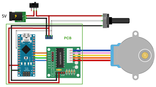 Hardware & Software Overview