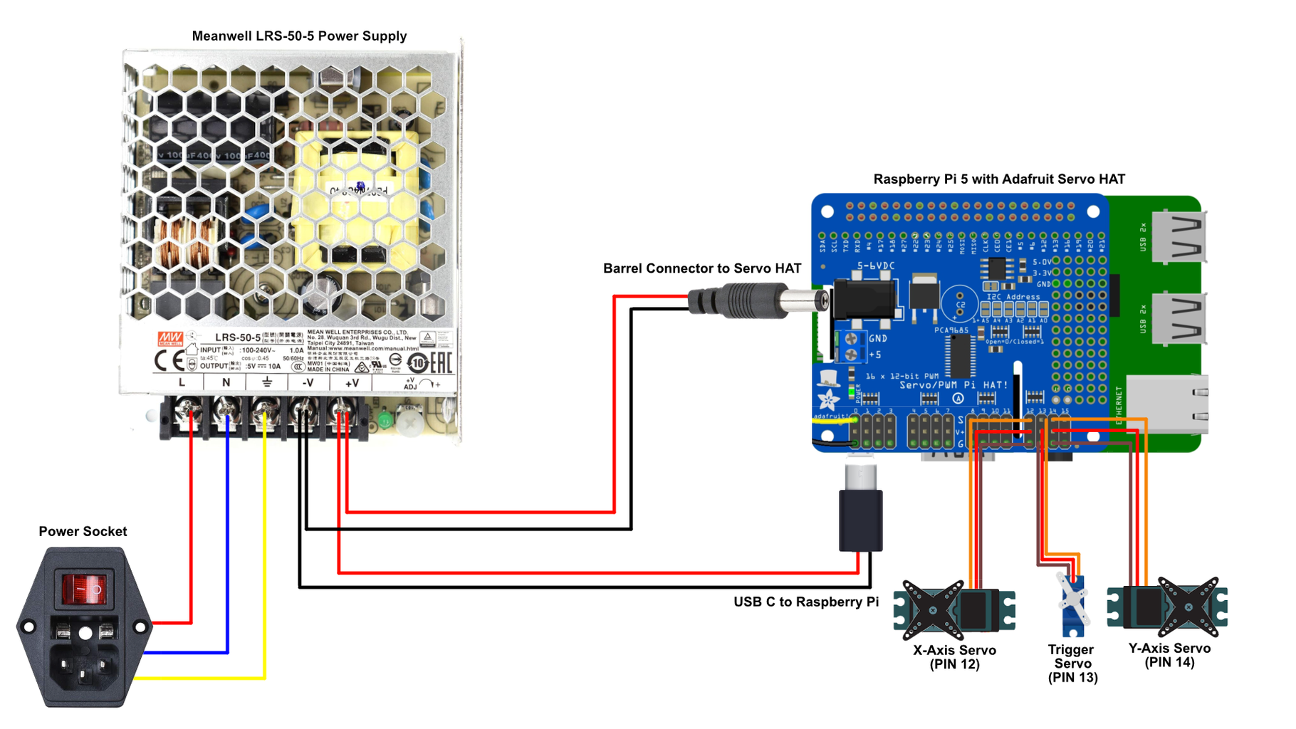Wire Up Pi, Pi HAT, Servo and Power Supply